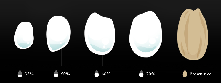 The reason sake rice is polished